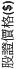 牛熊證價格
